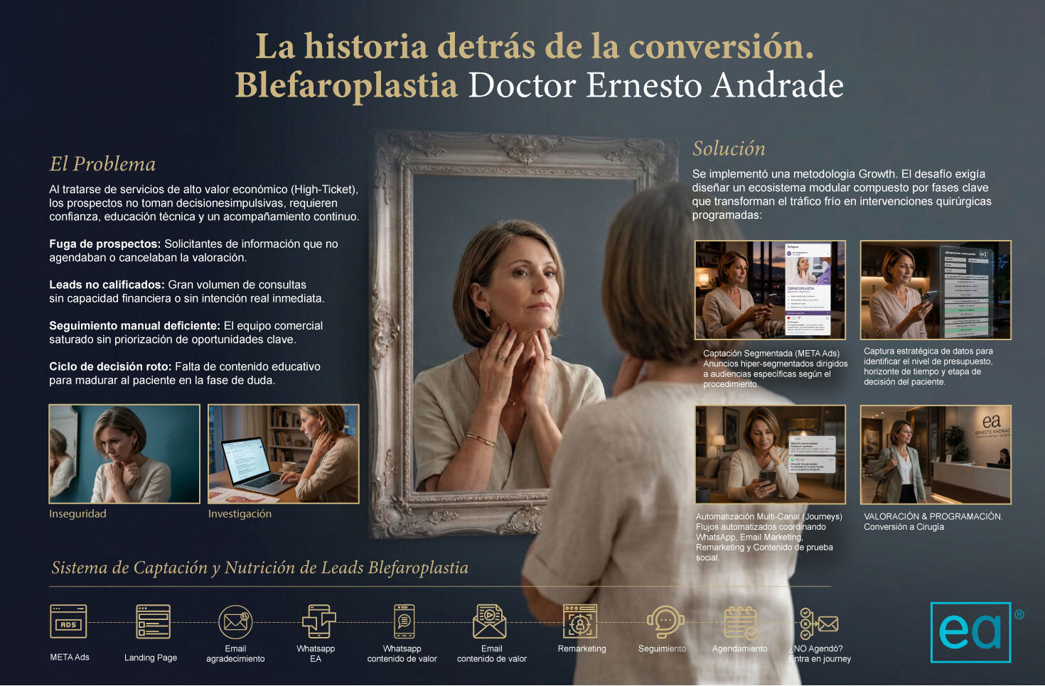 Embudo de conversion